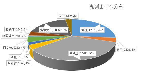 DNF发布网有gm工具的服