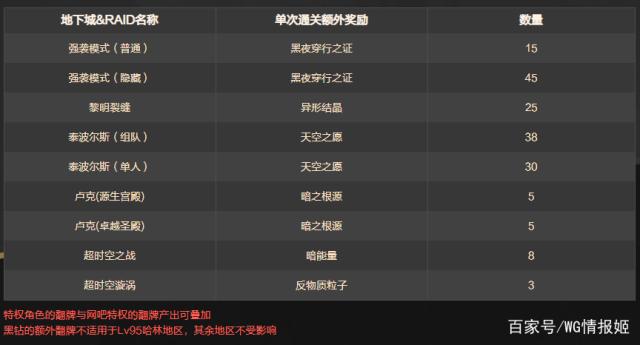 做DNF发布网犯法吗 做DNF发布网犯法吗