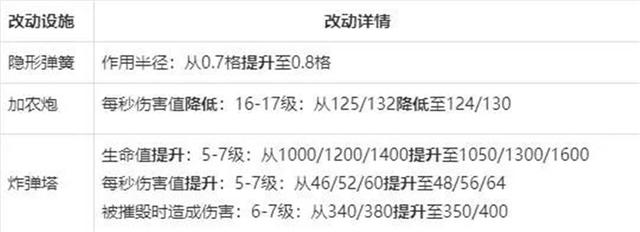 DNF发布网帕拉丁(dnf帕拉丁百科) DNF发布网帕拉丁(dnf帕拉丁百科)