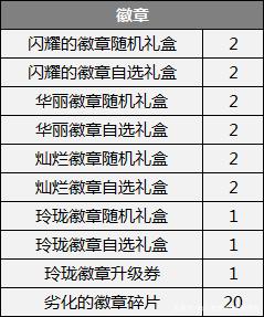 DNF发布网是不是每个月都要更新版本 DNF发布网是不是每个月都要更新版本