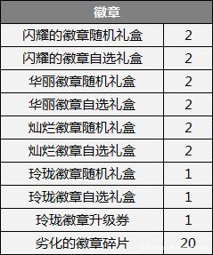 DNF发布网是不是每个月都要更新版本